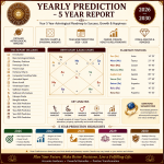 Yearly Prediction – 5 Year Report