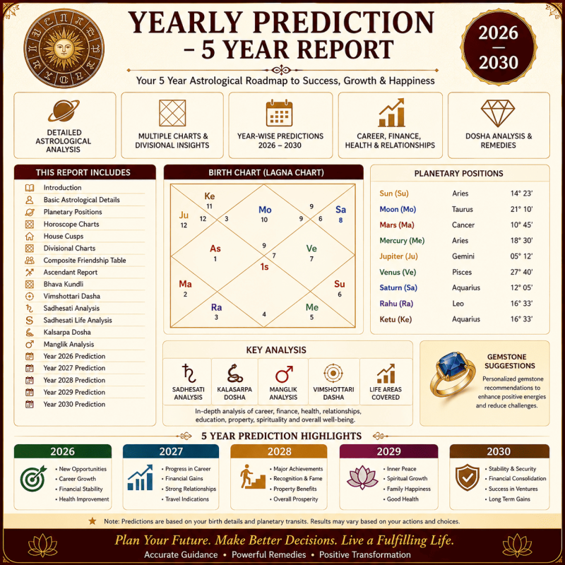 Yearly Prediction – 5 Year Report
